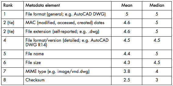 Metadata element preferences